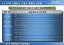 비즈니스정보시스템_발표 19페이지