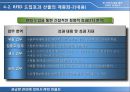 비즈니스정보시스템_발표 20페이지
