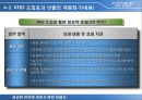 비즈니스정보시스템_발표 21페이지