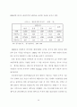 [A+] 중국인 관광객의 시장세분화를 통한 관광상품 개발방안 - 제주도 관광, 제주도 중국인관광객, 중국인관광객 특성, 관광 시장세분화, 관광성향 24페이지