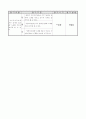 초등3)  11. 촐래촐래 놀아 보세 - 자진모리장단 치며 노래 부르기, ‘남생아 놀아라’놀이하기 5페이지