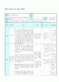 초등6)  4. 생태계와 환경 - 환경을 깨끗하게 하기 위해서는 어떻게 해야 할까요? 1페이지