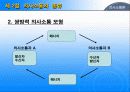 의사소통론 10페이지