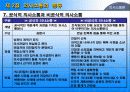 의사소통론 16페이지