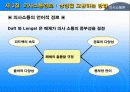 의사소통론 19페이지