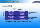 의사소통론 22페이지