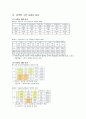 남북한 수학지도 비교 4페이지