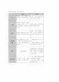 남북한 수학지도 비교 5페이지