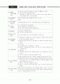 전태련 정리-13-교육행정 70페이지