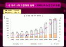 고령화 사회와 건강교육 5페이지