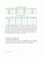 중국의 국유기업 개혁 9페이지