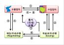 신용장개설 및 통지 2페이지