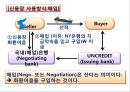 신용장개설 및 통지 36페이지