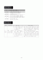 2)국어-따뜻한 눈길로-수수께끼 문제를 만드는 방법 알기(세안) 5페이지