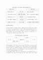 환경소비자주의와 환경소비자운동 5페이지