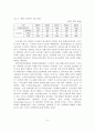 스마트폰 중독실태와 문제점 및 대책방안 - 스마트폰 개념과 특성, 중독의 개념, 스마트폰 중독실태와 문제점 7페이지