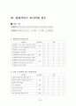 김해박물관 관광 서비스 모니터링 20페이지
