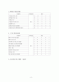 김해박물관 관광 서비스 모니터링 21페이지