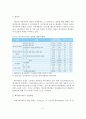 애니메이션산업의 현황과 전망 및 문제점과 개선방안 7페이지