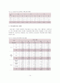 학교 체육교육 현황과 일반학생ㆍ학생선수 지원사업의 발전과제 17페이지