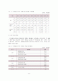 우수선수 발굴 및 육성과 전문체육 발전방안 21페이지