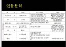 무대의상기획 28페이지