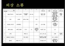 무대의상기획 30페이지