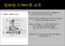 인라인_스케이트 13페이지