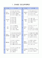 가을 열매와 곡식, 가을들판과 허수아비 모의수업 2페이지