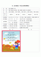 가을 열매와 곡식, 가을들판과 허수아비 모의수업 4페이지