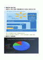 월마트(wal-mart)의 경영전략 6페이지