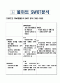 월마트(wal-mart)의 경영전략 14페이지