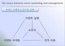 이벤트, 축제와 마케팅 - FSEM chapter 9.MARKETING PLANNING FOR EVENT.ppt 12페이지