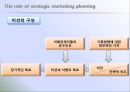 이벤트, 축제와 마케팅 - FSEM chapter 9.MARKETING PLANNING FOR EVENT.ppt 16페이지