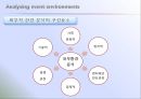 이벤트, 축제와 마케팅 - FSEM chapter 9.MARKETING PLANNING FOR EVENT.ppt 21페이지