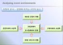 이벤트, 축제와 마케팅 - FSEM chapter 9.MARKETING PLANNING FOR EVENT.ppt 22페이지
