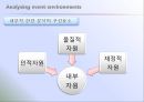 이벤트, 축제와 마케팅 - FSEM chapter 9.MARKETING PLANNING FOR EVENT.ppt 25페이지