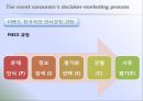 이벤트, 축제와 마케팅 - FSEM chapter 9.MARKETING PLANNING FOR EVENT.ppt 28페이지