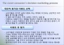 이벤트, 축제와 마케팅 - FSEM chapter 9.MARKETING PLANNING FOR EVENT.ppt 33페이지