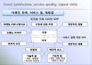 이벤트, 축제와 마케팅 - FSEM chapter 9.MARKETING PLANNING FOR EVENT.ppt 36페이지