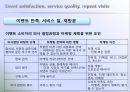 이벤트, 축제와 마케팅 - FSEM chapter 9.MARKETING PLANNING FOR EVENT.ppt 37페이지