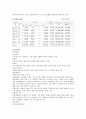 롯데쇼핑(롯데백화점, 롯데마트)기업분석 11페이지