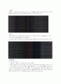 [A+] 본초학 조사보고서 본초학의 역사 本草學 우리나라의 본초사 中國의 本草史 중국의 본초사 기미 오장 고욕보사 보사의 운용 15페이지