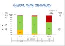 [A+] 청소년 영양관리 비만관리법 청소년기 식습관 실태와 문제점 영양왜곡현상 청소년 1일영양섭취기준 좋은식단의 예 편식 생활지침 패스트푸드 정크푸드 비만 트랜스지방 4페이지