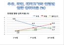 [A+] 청소년 영양관리 비만관리법 청소년기 식습관 실태와 문제점 영양왜곡현상 청소년 1일영양섭취기준 좋은식단의 예 편식 생활지침 패스트푸드 정크푸드 비만 트랜스지방 6페이지
