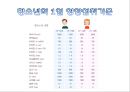 [A+] 청소년 영양관리 비만관리법 청소년기 식습관 실태와 문제점 영양왜곡현상 청소년 1일영양섭취기준 좋은식단의 예 편식 생활지침 패스트푸드 정크푸드 비만 트랜스지방 10페이지