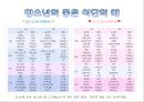 [A+] 청소년 영양관리 비만관리법 청소년기 식습관 실태와 문제점 영양왜곡현상 청소년 1일영양섭취기준 좋은식단의 예 편식 생활지침 패스트푸드 정크푸드 비만 트랜스지방 11페이지