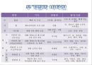 [A+] 청소년 영양관리 비만관리법 청소년기 식습관 실태와 문제점 영양왜곡현상 청소년 1일영양섭취기준 좋은식단의 예 편식 생활지침 패스트푸드 정크푸드 비만 트랜스지방 13페이지