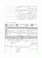 사회과 지도안(교통규칙과 질서지키기) 7페이지