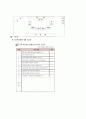 사회과 지도안(교통규칙과 질서지키기) 10페이지